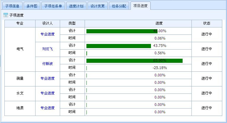 設計院工程數(shù)據(jù)管理系統(tǒng)