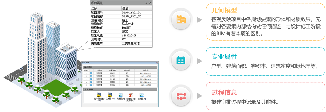 BIM報(bào)建解決方案