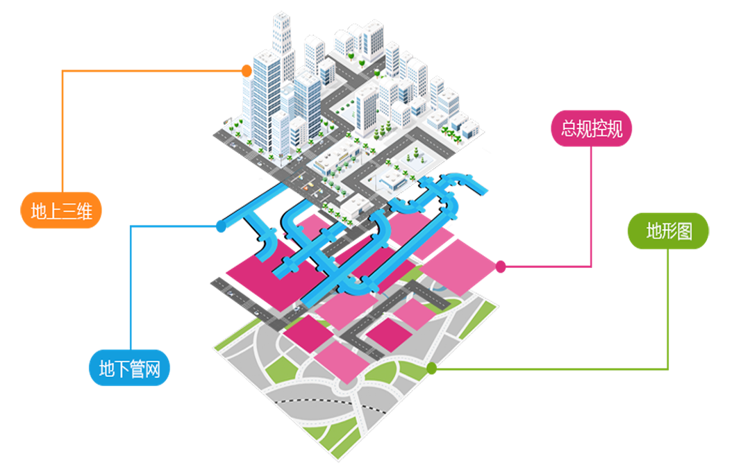 BIM報(bào)建解決方案